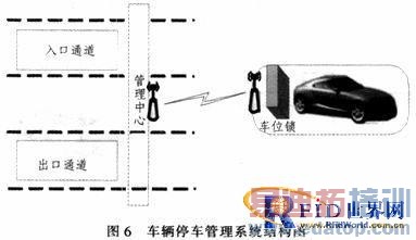 基于RFID的车辆自动化智能管理系统研究