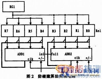 ����RFID�Ŀ�ҵ��������ϵͳ�о�