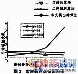 ����RFID�Ŀ�ҵ��������ϵͳ�о�