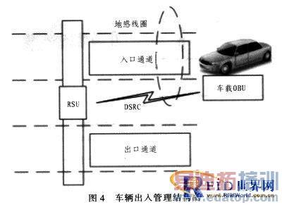 基于RFID的车辆自动化智能管理系统研究