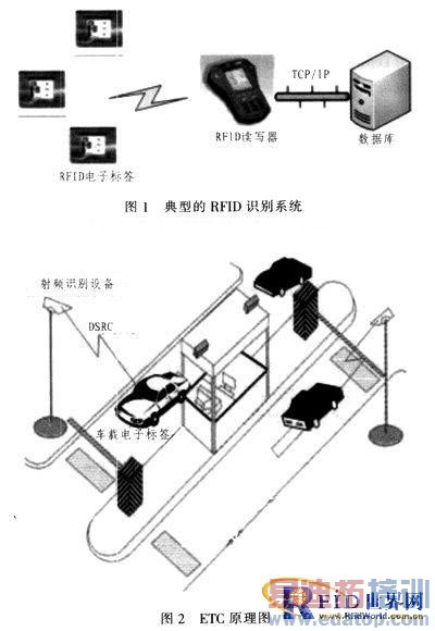 基于RFID的车辆自动化智能管理系统研究