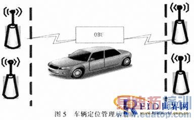 基于RFID的车辆自动化智能管理系统研究