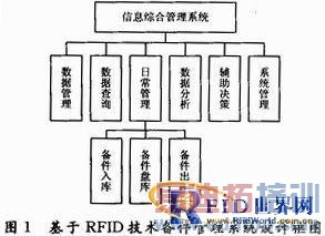 RFID�����ڱ�������ϵͳ�������Ӧ��