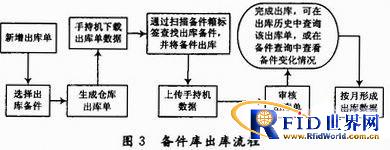 RFID�����ڱ�������ϵͳ�������Ӧ��