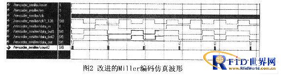����FPGA��RFID��д�����