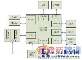 ������Ƶʶ�����ĳ���·��ͨ��ϵͳ���