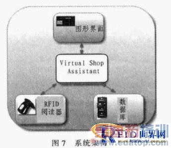 ����RFID��Rifidi�еķ����о� 