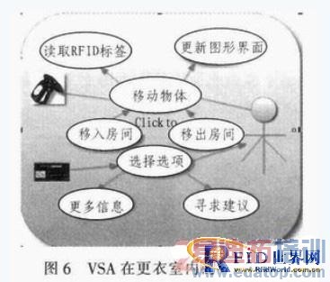 ����RFID��Rifidi�еķ����о� 