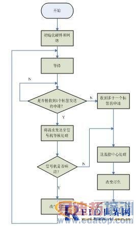 ������Ƶʶ�����ĳ���·��ͨ��ϵͳ���