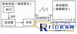 基于RFID的无线装定系统的设计