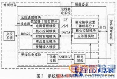 基于RFID的无线装定系统的设计