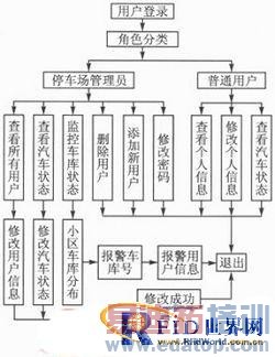 ����ZigBee������λ��С����������ϵͳ���