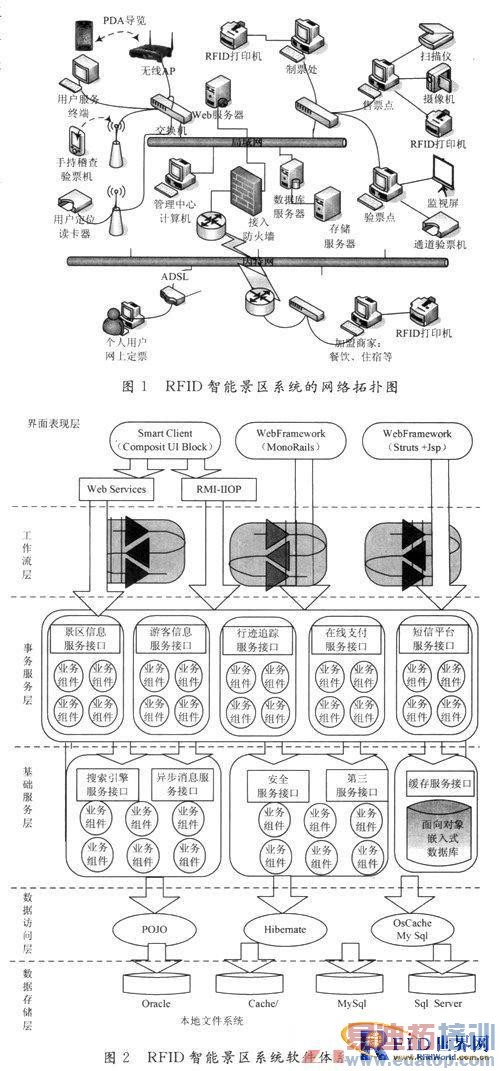 基于RFID技术的智能景区系统设计