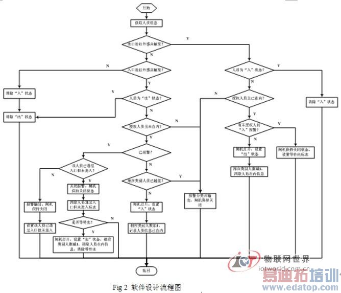 RFID������