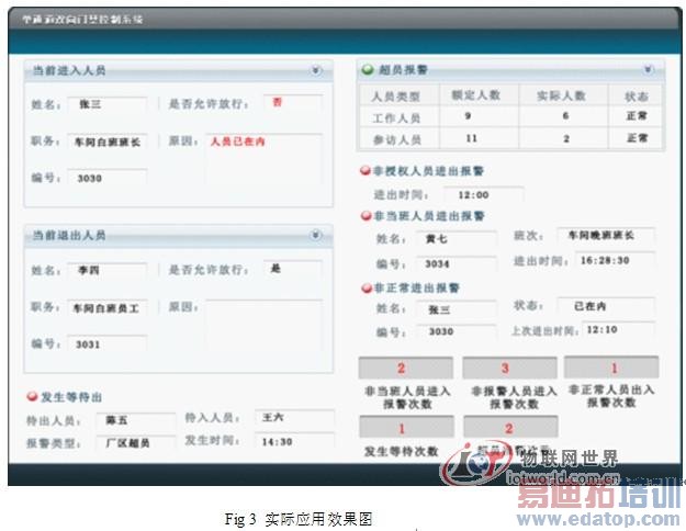 ����RFID������ͨ��˫���Ž�ϵͳ���