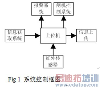 ����RFID������ͨ��˫���Ž�ϵͳ���