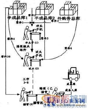 MES系统与RFID技术在智慧车间系统的应用