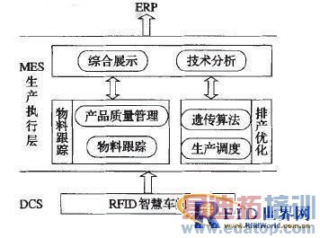 MES系统与RFID技术在智慧车间系统的应用