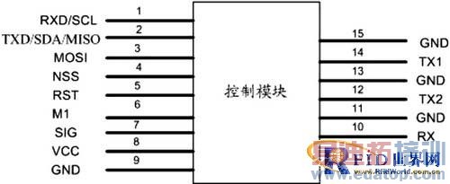 ��дģ��ܽŷֲ�