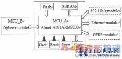 ��������������������ũҵӦ��ϵͳ