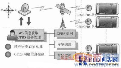 RFID������