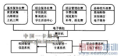 У԰һ��ͨϵͳ���ܽṹ 