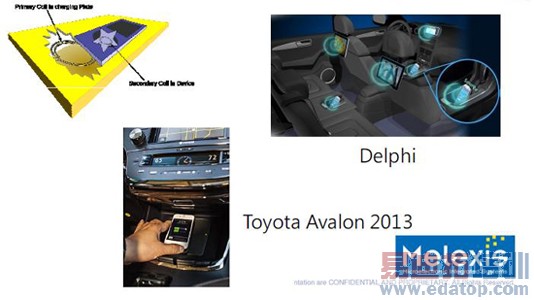 MLX90130/32�����߳���ϵ�Ӧ��