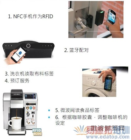 MLX90130/32��NFCӦ��ʵ��