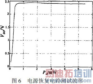 ����ƵԶ������Դ��Ƶ�ӿڵ�·��Ʒ���