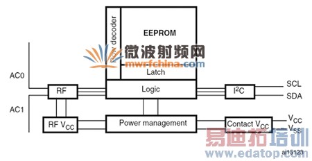 ��˫�����RFID EEPROM