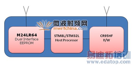 ����һ����֤һ���Ը������ֵĶ�д��