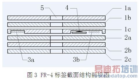 һ�ָ��ܶȲ�ѹ��RFID���ӱ�ǩ�Ľ���ṹ����ͼ