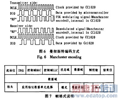 OBU��BSSͨѶ���̵Ŀ���