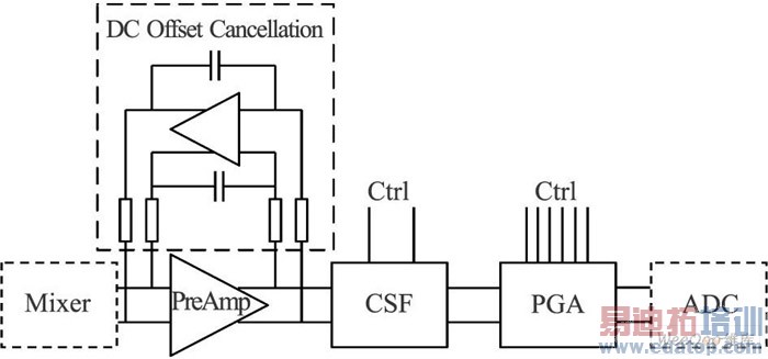 �ŵ�ѡ���˲�������RFIDģ�����