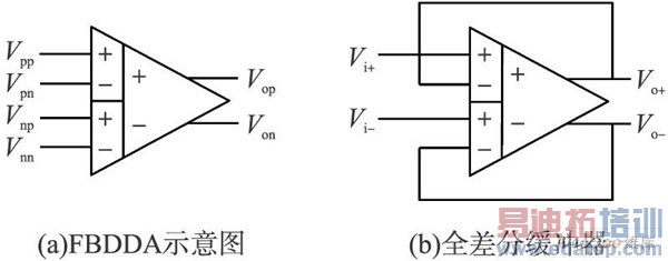 FBDDA ��ȫ��ֻ�����