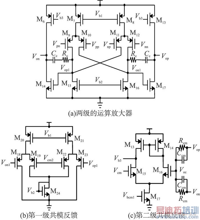 ȫ��ֲ�Ŵ�����·