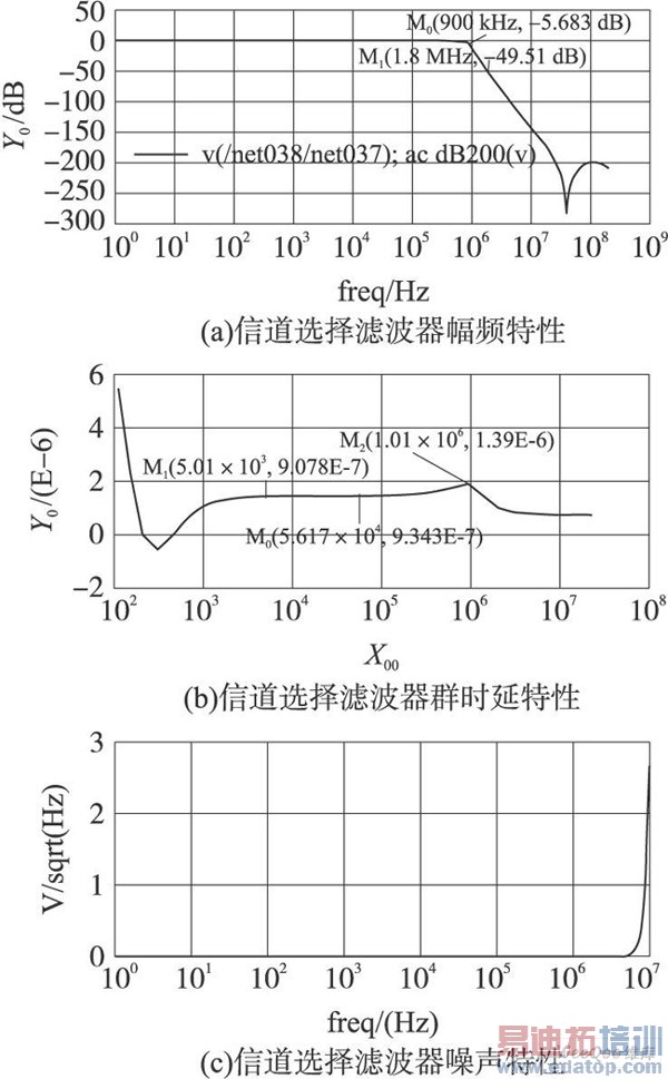 �ŵ�ѡ���˲���������