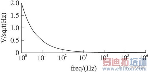 FBDDA��������