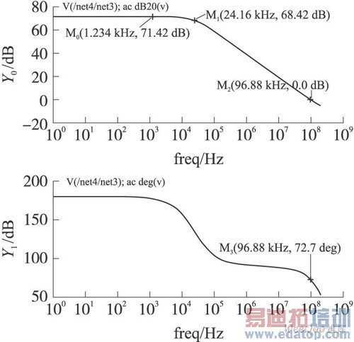 FBDDA ������Ƶ����Ƶ����