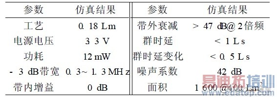 �ŵ�ѡ���˲�����������ܷ�����