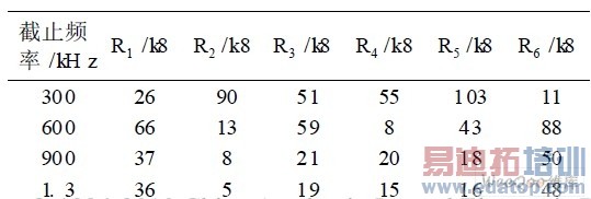 �����Ż������ȡֵ��