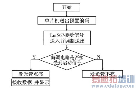 ��������ͼ