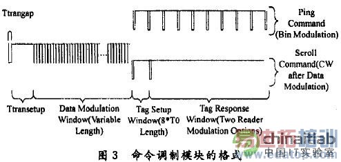 基于FPGA的超高频RFID读写器设计