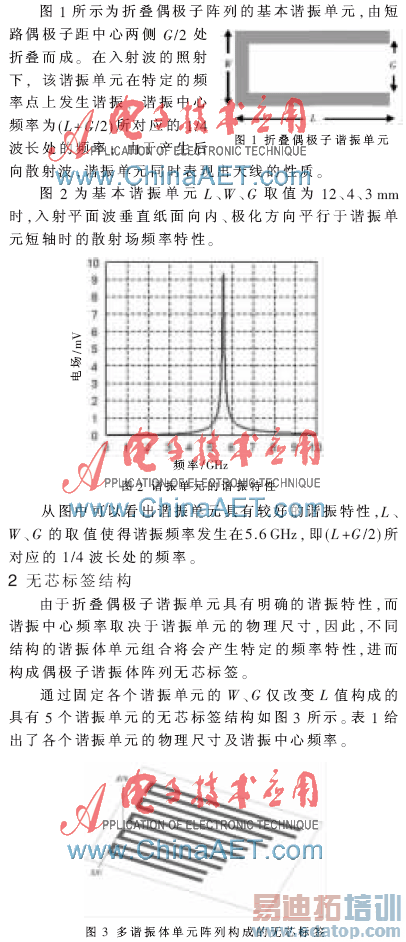 �۵�ż����������о��ǩ����ʶ��