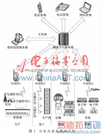 基于嵌入式系统的RFID中间件设计