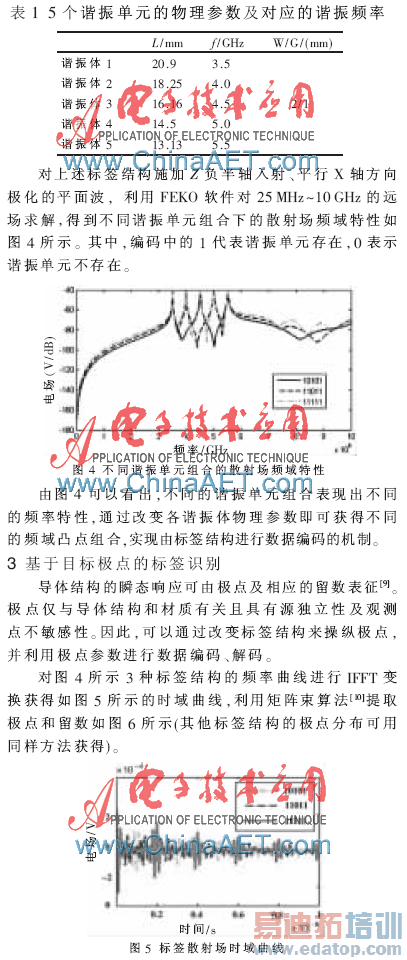 �۵�ż����������о��ǩ����ʶ��