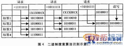 基于PIC16F877A和CC2500的RFID定位设计