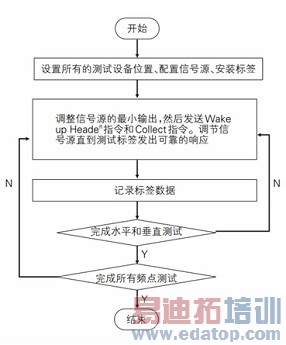 ��Ƶʶ���ǩ���ܲ����о�