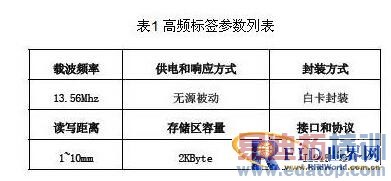 ����RFID������������װ���ϵ�Ӧ�����