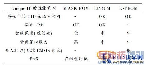 X-RFID������ͼ��ݹ���ϵͳ